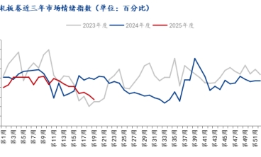 宏觀利好消息頻出 冷軋板卷好起來了？